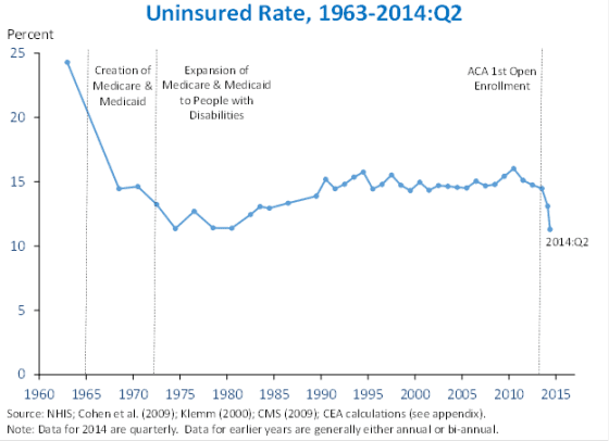 uninsured-rate-since-1963.png