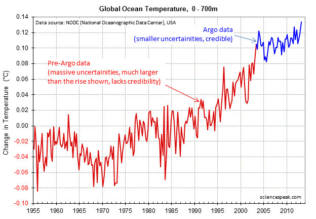 global-ocean-temperature-0-700m.gif