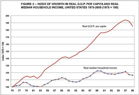 02economix-growth-chart3-blog480.jpg