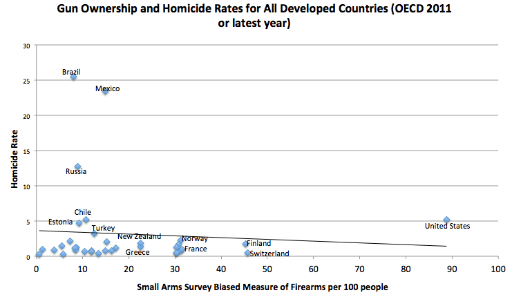 OECD-and-Small-Arms-Survey.png