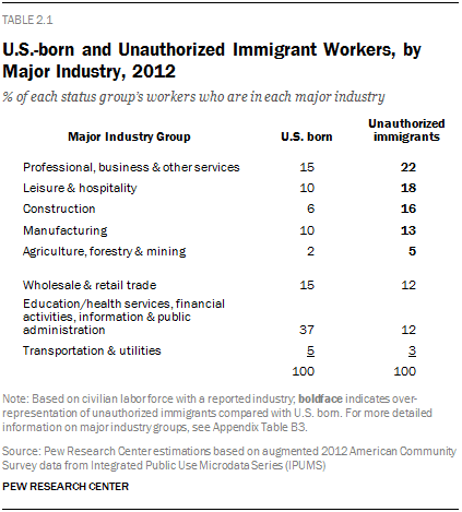 PH_2015-03-26_unauthorized-immigrants-testimony-REPORT-04.png