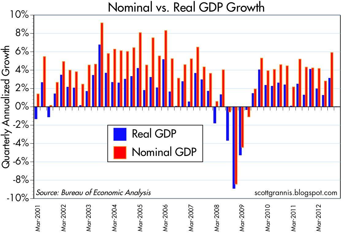 Nom+vs+real+GDP+qoq.jpg