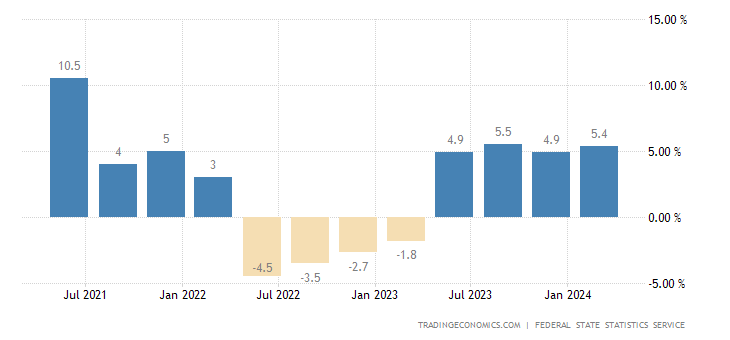 russia-gdp-growth-annual.png
