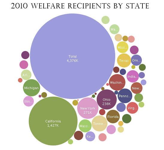 welfare-bubble.jpg