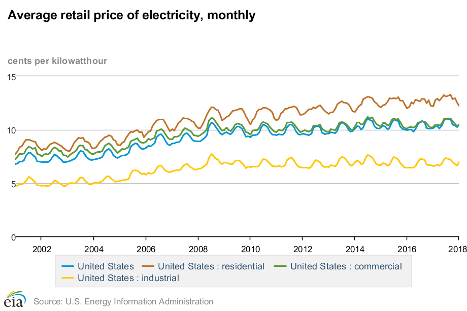 electricity-price-png.187911