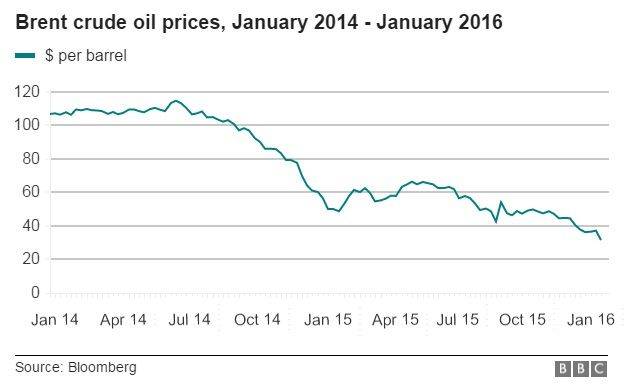 _87667052_oil-prices-graphic.jpg