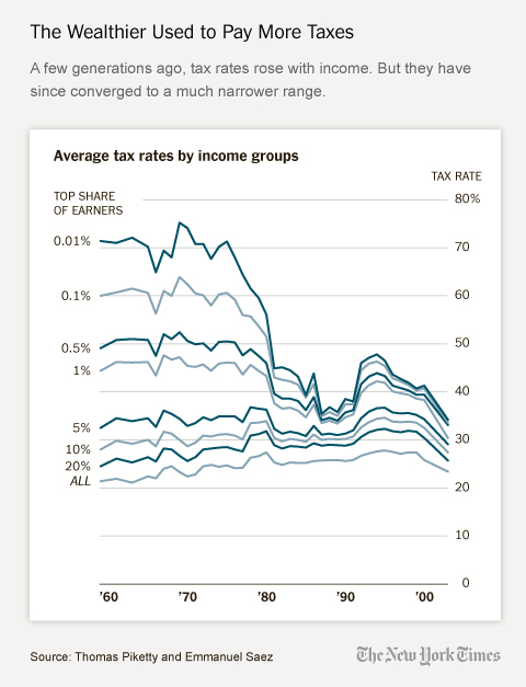 debt-reckoning-tax-rates-blog480.jpg