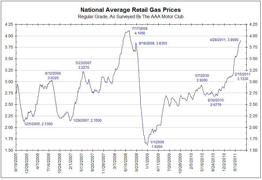 Gas-prices.png