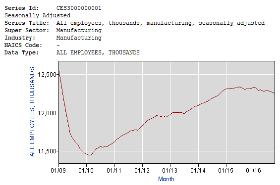 BLS_manufacturing_employment.png