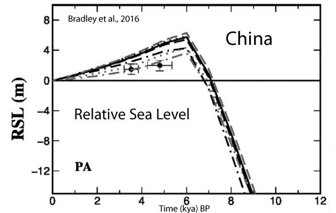 Holocene-Cooling-Sea-Level-China-Bradley-16.jpg