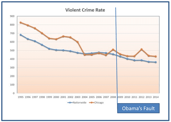 Violent_Crime_Rate.png