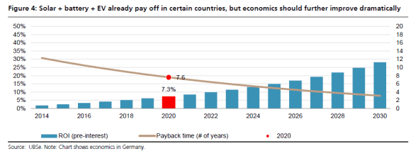 UBS-solar-payback-590x220.png