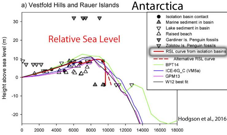 Holocene-Cooling-Sea-Level-Antarctica-Hodgson-16.jpg