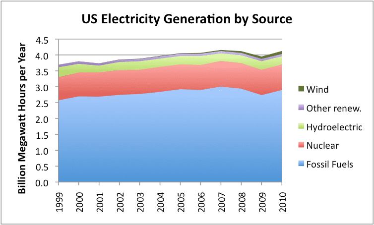 us-electricity-generation-by-source.png