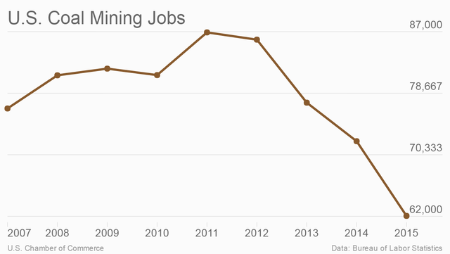 u_s_coal_mining_jobs.png