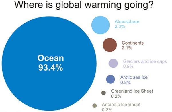 where_is_global_warming_going_infographic_600x392.jpg