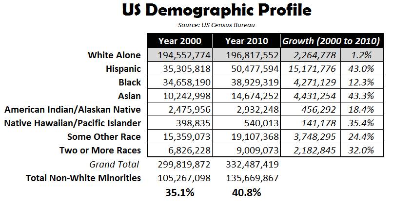 US-Demographic-Profile.jpg
