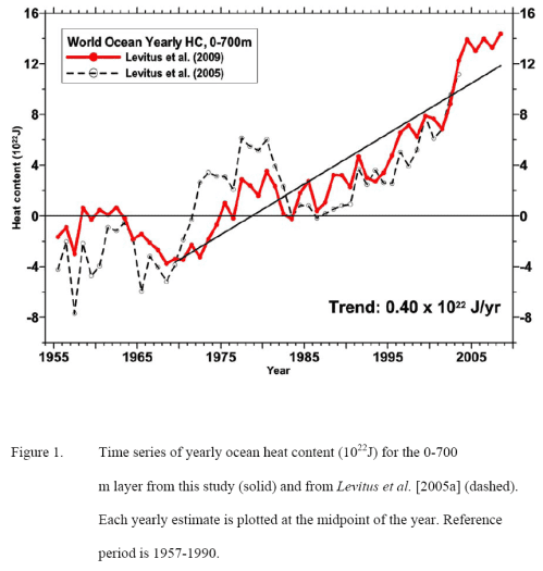 ocean-heat-change-1955-2009-700m-comparisonl2005-2009-levitus2009.png