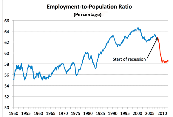 Employment-Ratio-580.png