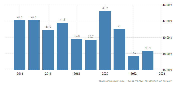 switzerland-government-debt-to-gdp.png