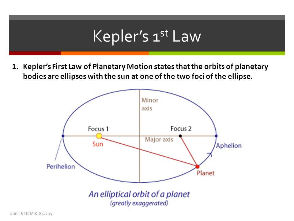 Kepler%E2%80%99s+1st+Law.jpg