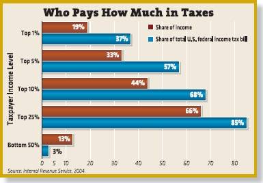 Guess%20Who%20Really%20Pays%20the%20Taxes.jpg