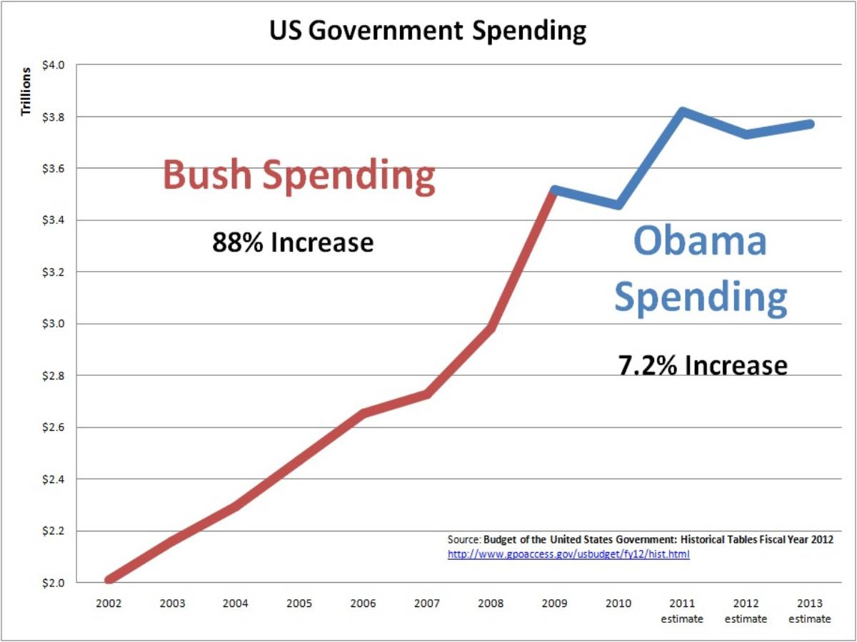 01b-bush-vs-obama-spending.jpg