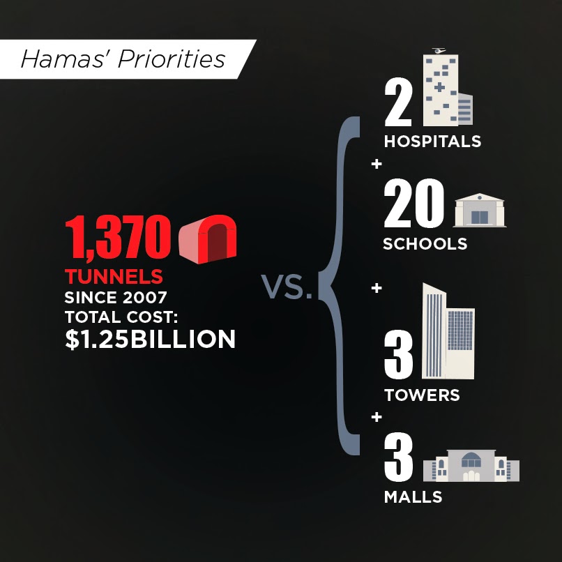 Hamas'+priorities.jpg