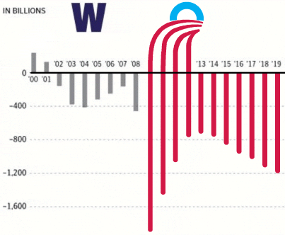 Obama+Debt+Chart.gif