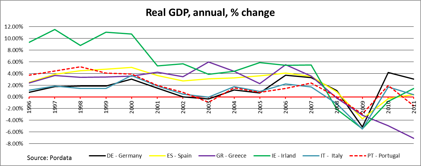 Real+GDP_EU_chart7.png