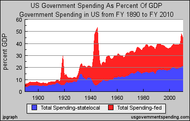 Government-Spending-Graph.PNG
