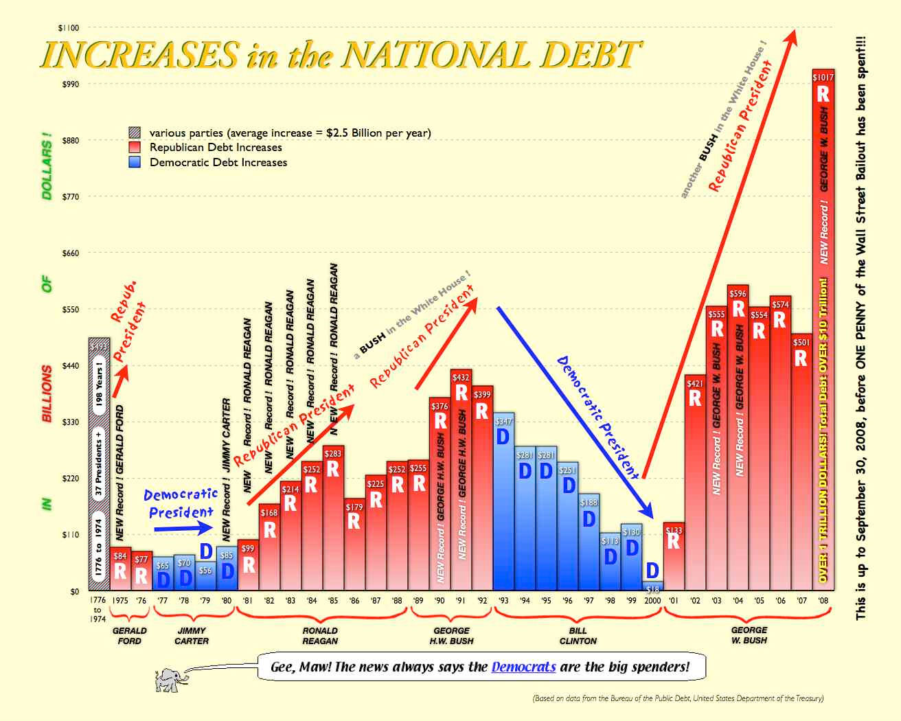 national+debt+chart.jpg