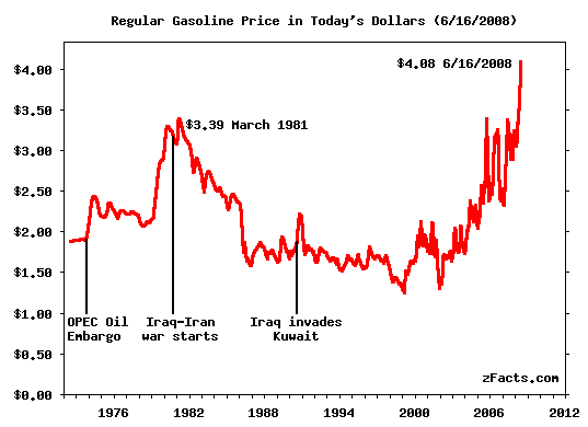 zFacts-Gasoline-Price.png