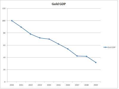 GDP2009.jpg