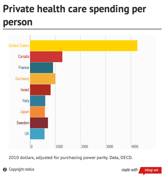 private-health-care-spending-per-person.jpg