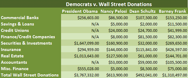 111025-democrats-fed-by-wall-street.gif