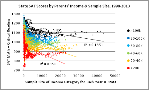 sat+income+state+size.png