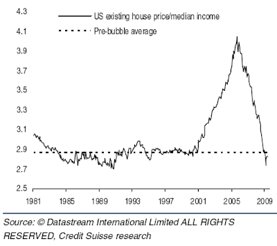 house+prices+per+median+income.gif