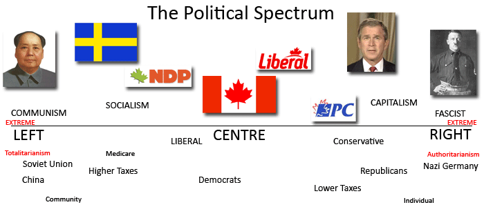 Political-Spectrum_MM.gif