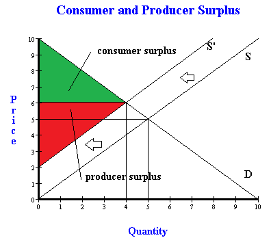 consumer+surplus.png2.png