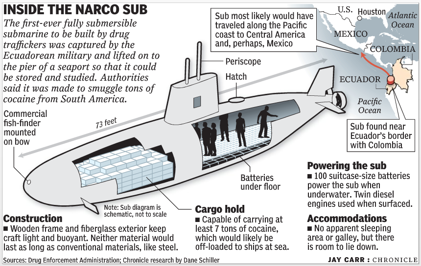 narco+sub+found+colombia+panama.png