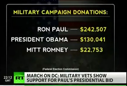 Ron%2BPaul%2Bmilitary%2Bcampaign%2Bcontributions.jpg