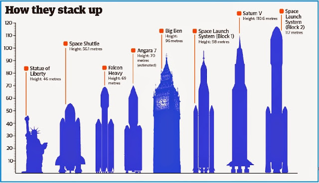 rocket-size-comparison.jpg