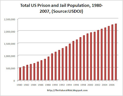 US+Prison+Population.jpg