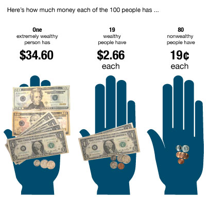 Wealth-Dist_hands2.jpg