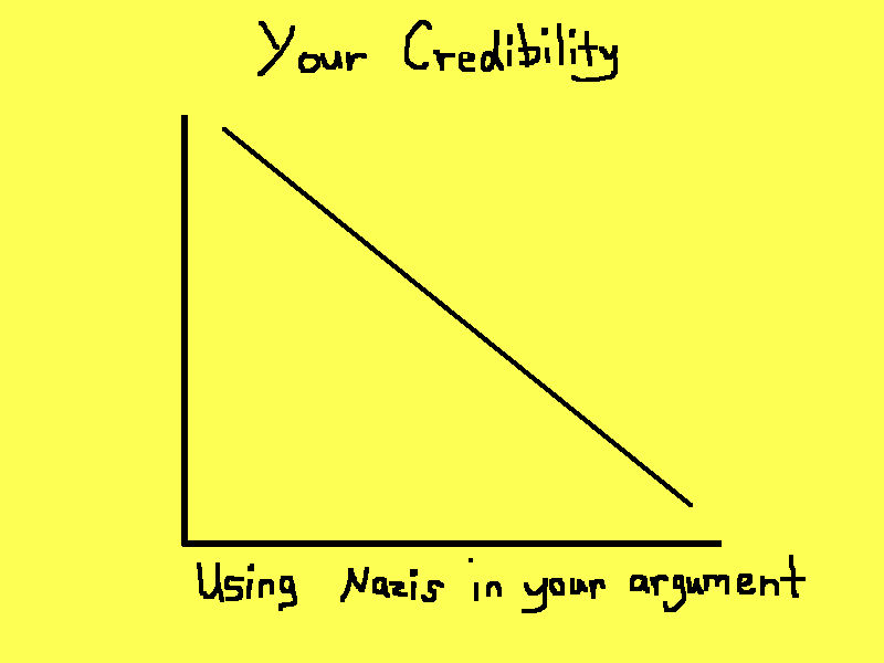 Your+Credibility+Graph.png