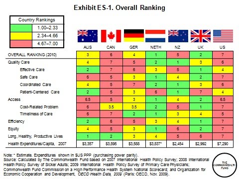 Commonwealth+Fund+-+Overall+Ranking.jpg