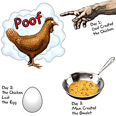 chicken+and+egg.jpg