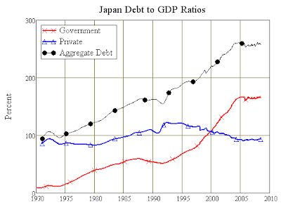 keen-japan-debt-to-gdp.PNG
