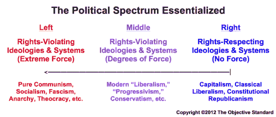 130530-political-spectrum.gif